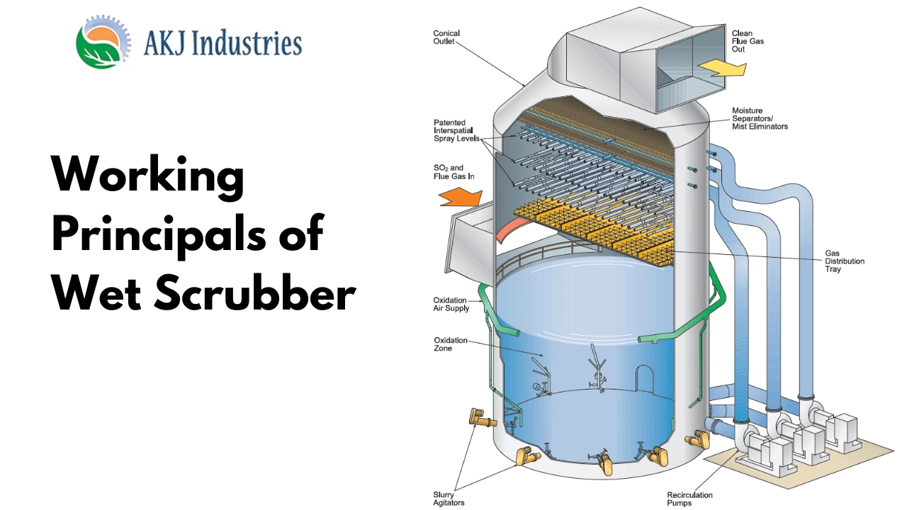 Working Principle of Wet Scrubber